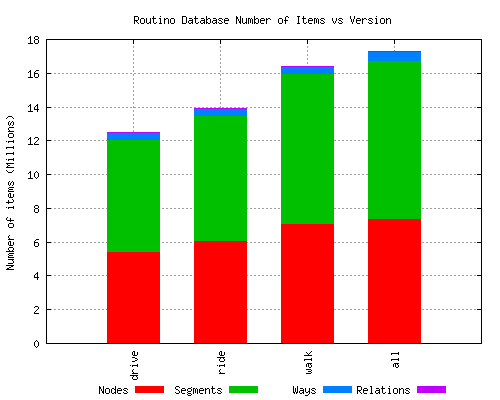 Planetsplitter number of objects graph